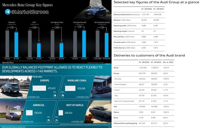 The German auto industry is leaking. Why? - My, Economy, Sanctions, Finance, Auto, Germany, Mercedes, Bmw, Audi, Longpost