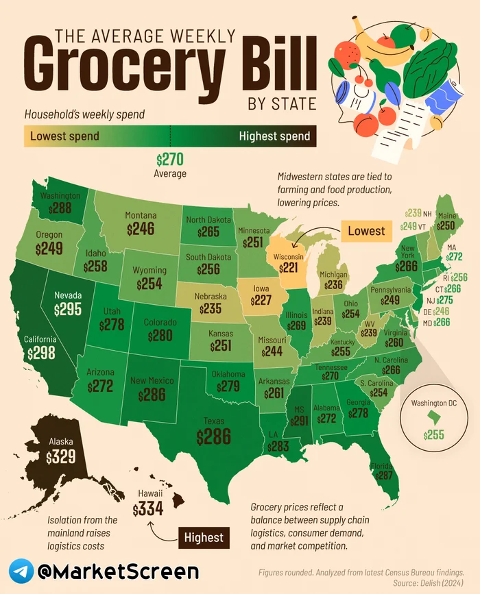 Сколько американцы тратят в неделю на продукты? - Моё, Экономика, Финансы, Статистика, Цены, Продукты, Рост цен, США, Длиннопост