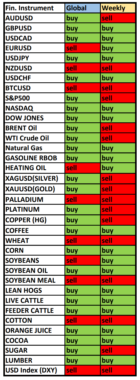 AFLT in Focus of the Day. Seasonal Trends and Probabilities for Monday 11/18/2024 - My, Borskikh Trading, Season, Probability, Forex, Investments, Trading, Earnings, Moscow Exchange, Options, Bitcoins, Cryptocurrency, Gold, Oil, Dollars, Education, Finance, Video, Youtube, Longpost