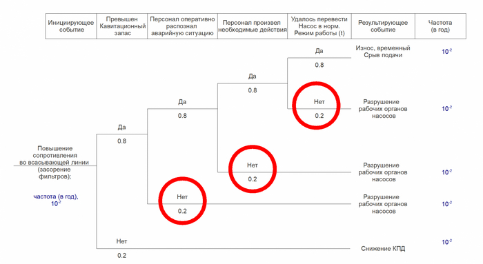  1.&nbsp;   ,       ETA