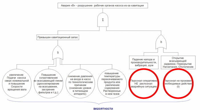  2.&nbsp;   ,       FTA