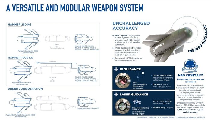    AASM Hammer  Safran SA