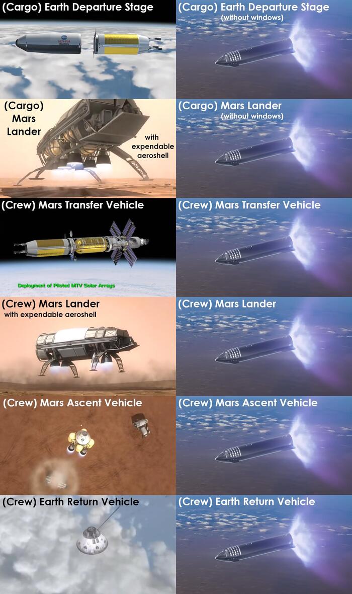 Ответ на пост «Как скоро произойдет пилотируемый полет на Марс» - NASA, Космос, Технологии, Космонавтика, Изобретения, Марс, Запуск ракеты, Ракета, SpaceX, Starship, Ответ на пост