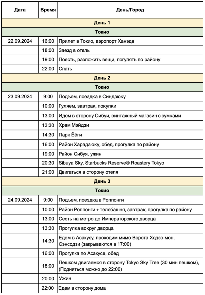 Вот в таком формате мы расписали все дни поездки, чтобы успеть увидеть все знаковые места