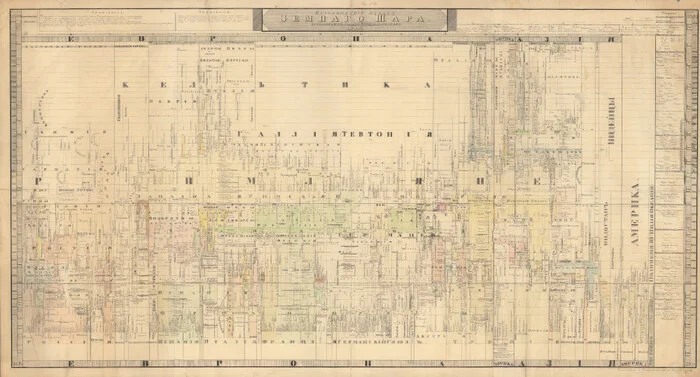 Chronology of the development of states, 1839 - History (science), 19th century, Civilization, Longpost