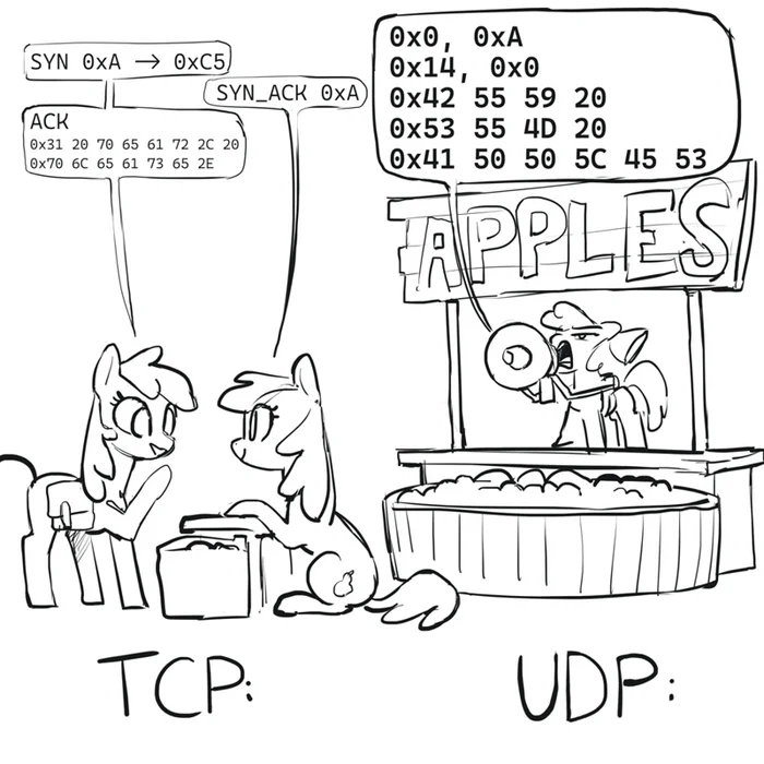 Two TCP mares were talking in succession - My little pony, Original character, Applebloom