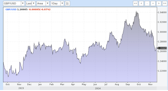 <!--noindex--><a href="https://pikabu.ru/story/napugali_ezha__19112024_12039761?u=https%3A%2F%2Fwww.profinance.ru%2Fchart%2Fgbpusd%2F&t=https%3A%2F%2Fwww.profinance.ru%2Fchart%2Fgbpusd%2F&h=577eb95819c18946a273a369ddf8e5c8f65f300d" title="https://www.profinance.ru/chart/gbpusd/" target="_blank" rel="nofollow noopener">https://www.profinance.ru/chart/gbpusd/</a><!--/noindex-->