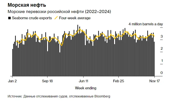 Sovcomflot reported for Q3 2024 — financial indicators worsened as expected. Hope for a weakening ruble, a piggy bank and a rise in freight rates - My, Stock market, Stock exchange, Investments, Finance, Economy, Dividend, Politics, Sanctions, Oil, Fleet, Tanker, Gas, Key rate, Dollars, Currency, Stock, Analytics, Report, A crisis, Longpost