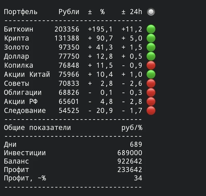 Почему вашим инвестициям не страшна инфляция, даже в РФ, обсудим. Продолжаю инвестировать 1000 в день - Моё, Акции, Инвестиции, Криптовалюта