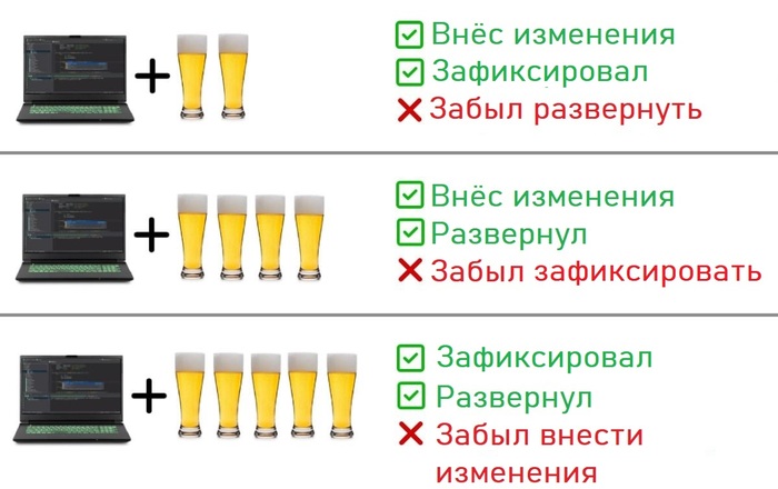 Влияние алкогольного опьянения