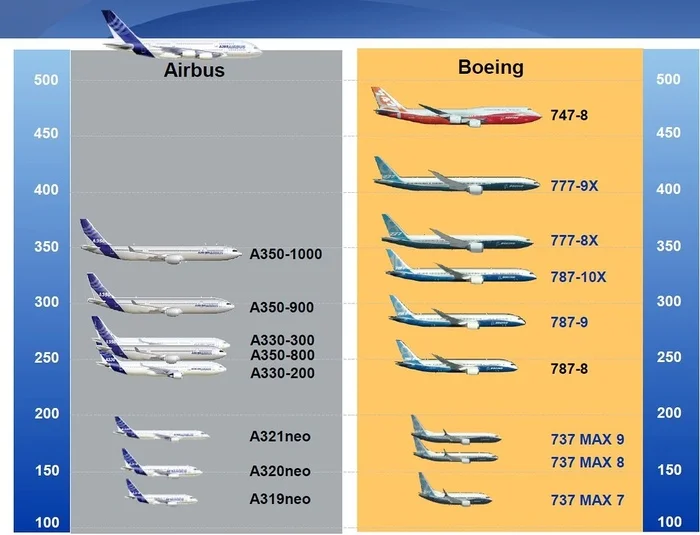 Why do all modern airliners look the same? - My, Cat_cat, Text, Physics, The science, Nauchpop, Aerodynamics, Airplane, Longpost