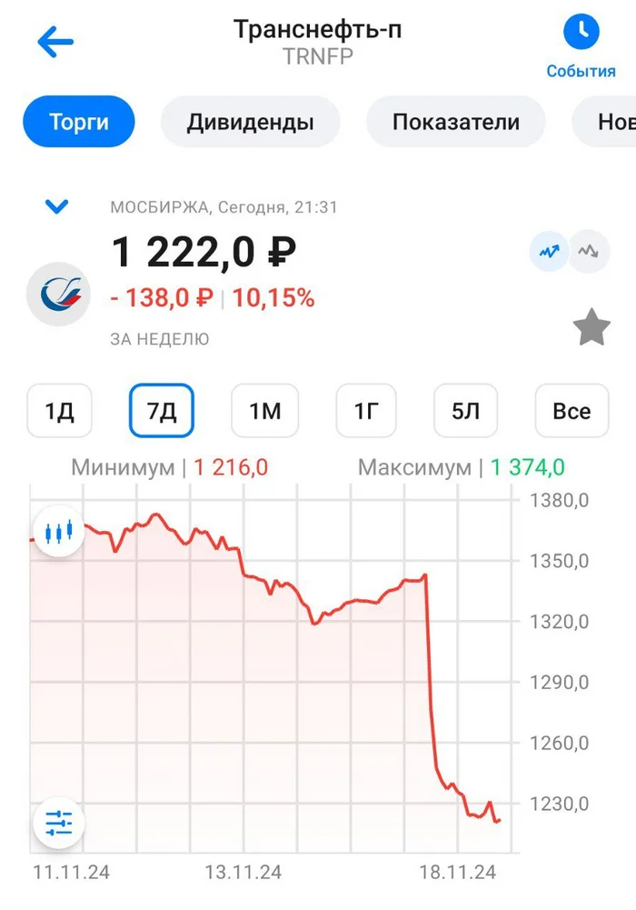 Транснефть - Моё, Инвестиции в акции, Инвестиции, Дивиденды, Биржа, Фондовый рынок, Налоги, Минфин, Изъятие, Бюджет, Государство, Длиннопост