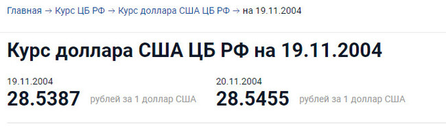 20 лет назад доллар стоил 28.53 рублей (19.11.2004)