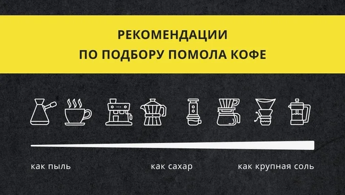 Not all is coffee that is brewed. How coffee grinding affects the taste of the drink - Coffee, Beverages, Recipe, Coffee machine, Turk, A cup, Recommendations, Office, House