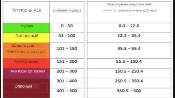 Качество воздуха в Индии - Индия, Замеры, Видео, Вертикальное видео