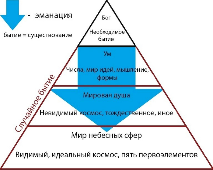 �������� � ������������� ��� ����.