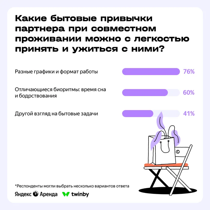 How Couples Share Household Responsibilities: Sharing Research Results - Rent, Lodging, The property, Apartment, Family, Men and women, Search for accommodation, Longpost, Company Blogs