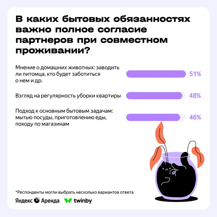 How Couples Share Household Responsibilities: Sharing Research Results - Rent, Lodging, The property, Apartment, Family, Men and women, Search for accommodation, Longpost, Company Blogs