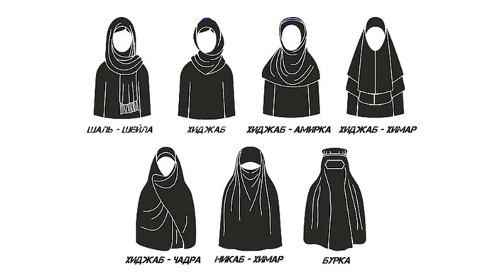 Этого добра много разных видов - от относительно либеральных до таких шедевров, как никаб