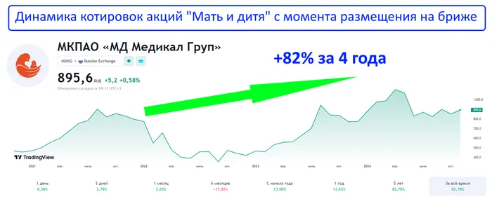Stocks that I don't have in my portfolio, but I'm considering buying in the near future - My, Investments, Finance, Investing in stocks, Stock exchange, Stock market, Longpost