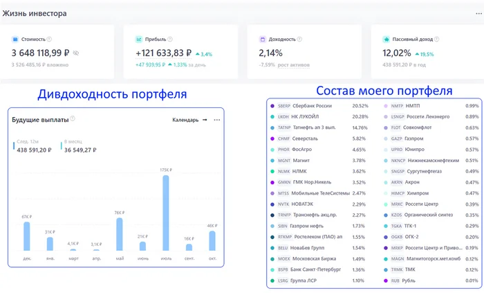 Stocks that I don't have in my portfolio, but I'm considering buying in the near future - My, Investments, Finance, Investing in stocks, Stock exchange, Stock market, Longpost