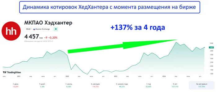 Stocks that I don't have in my portfolio, but I'm considering buying in the near future - My, Investments, Finance, Investing in stocks, Stock exchange, Stock market, Longpost