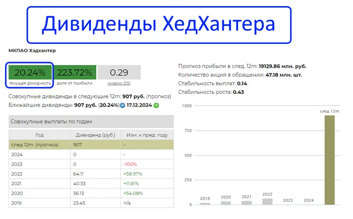Stocks that I don't have in my portfolio, but I'm considering buying in the near future - My, Investments, Finance, Investing in stocks, Stock exchange, Stock market, Longpost