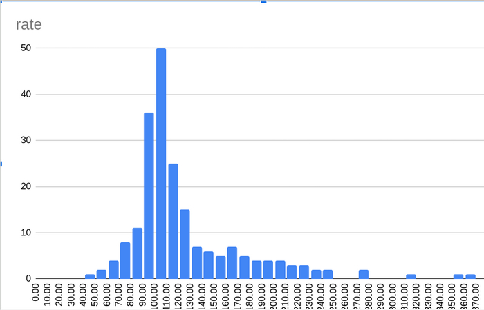 Курс обмена на основе AliExpress