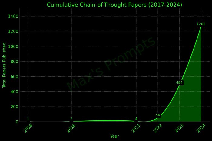 Chain of Thought:         , Pikabu Publish Bot,  , Telegram (), , , , -, , 