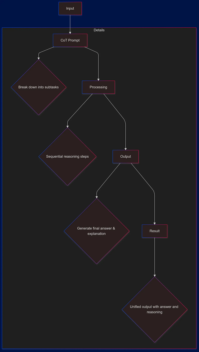 Chain of Thought:         , Pikabu Publish Bot,  , Telegram (), , , , -, , 