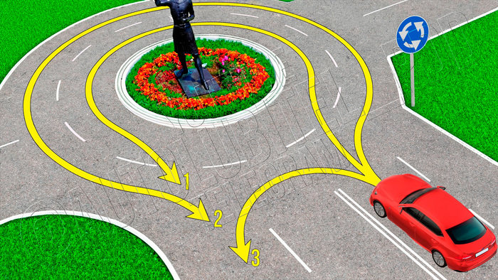 По какой траектории разрешено выполнить разворот на круговом перекрестке?