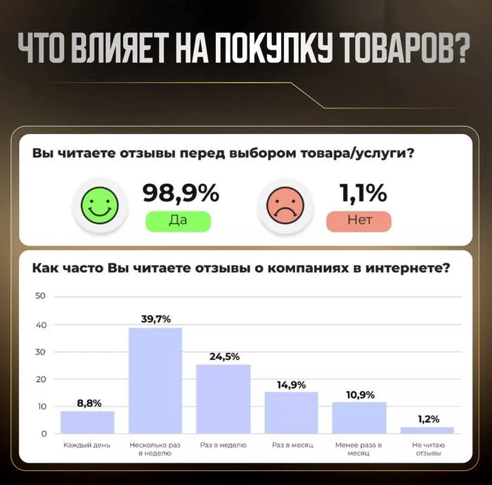 НА ЧТО КЛИЕНТЫ ОБРАЩАЮТ ВНИМАНИЕ ПРИ ПОКУПКЕ ТОВАРОВ ИЛИ УСЛУГ? - Маркетинг, Малый бизнес, Предпринимательство, Бизнес, Telegram (ссылка), Длиннопост, Торговля, Яндекс, Яндекс Карты, 2гис, Реклама, Яндекс Услуги