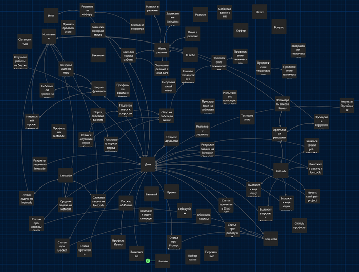 ��������� ���� � Twine