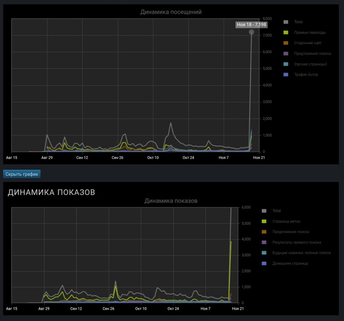 Souper Game:        Steam