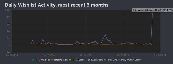 Souper Game:        Steam