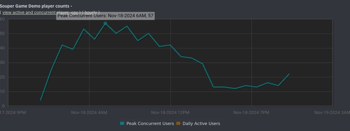 Souper Game:        Steam