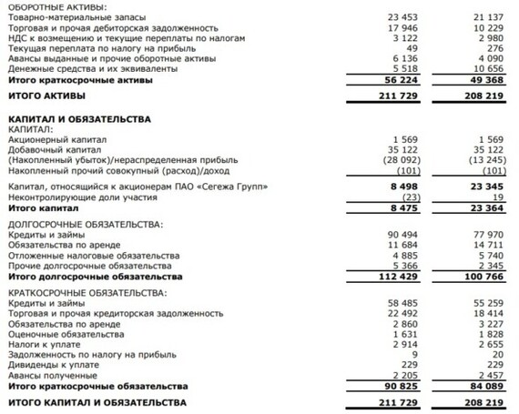 Спасение Сегежи уже близко? Инвестиции, Инвестиции в акции, Фондовый рынок, Сегежа, Длиннопост