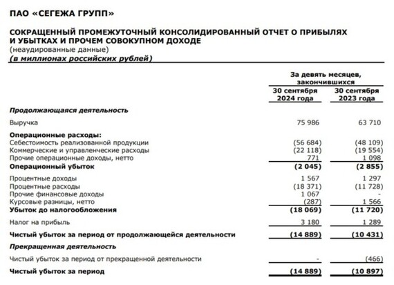 Спасение Сегежи уже близко? Инвестиции, Инвестиции в акции, Фондовый рынок, Сегежа, Длиннопост