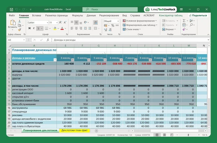 Excel Hotkeys to Speed ??Up Your Work. Part 1 - Technologies, Program, Innovations, Hyde, Microsoft, Microsoft Excel, table, Education, Hotkeys, Telegram (link)