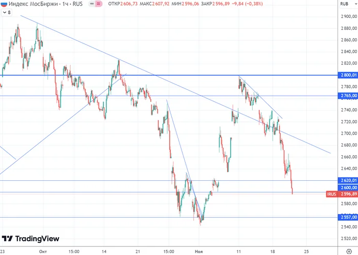 Market Crash Accelerates! Will Stock Selloff Continue? - My, Stock exchange, Central Bank of the Russian Federation, Finance, Stock market, Economy, Stock, Investing in stocks, Key rate, Bonds, Dividend, Trading, Currency, Russia, Financial literacy, Ruble, Dollars, Investments, A crisis, Inflation, Longpost