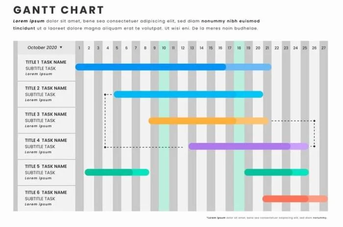 What is a Gantt chart? - My, Education, Education, Lesson, Analytics, Everyday life of a financial analyst, Analyst, Theory, Diagram