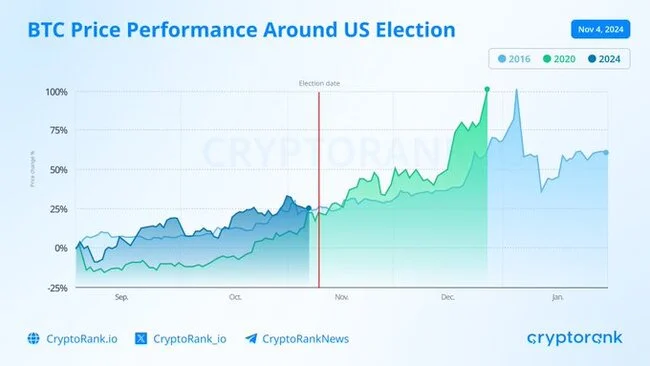 Bitcoin continues to conquer new historical peaks - My, Trading, Politics, Investments, Economy, Cryptocurrency, Telegram (link)