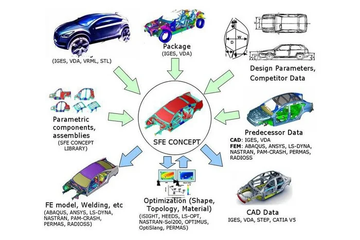 More than one hundred billion will be spent on developing another masterpiece of domestic automobile manufacturing - Auto, Russia, Development of, AvtoVAZ