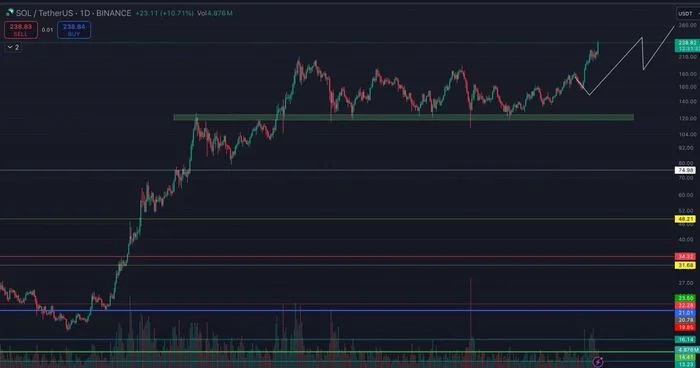 Crypto Market Awaits Solana ETF Revolution in 2025 - Politics, Bitcoins, Cryptocurrency, Trading, Economy, Cryptocurrency Arbitrage, Telegram (link)