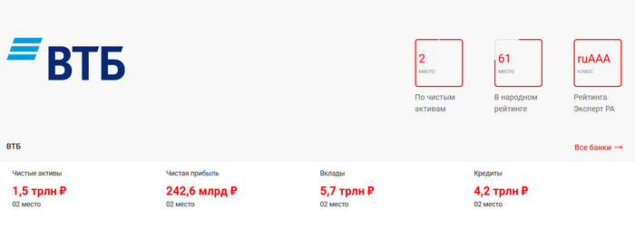 Ответ на пост «ВТБ, ты охренел?»