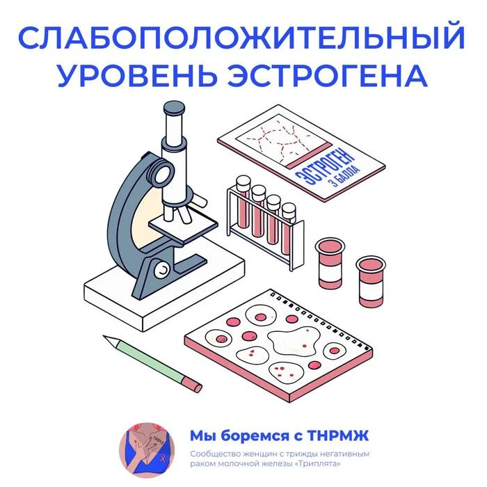 Слабоположительный эстроген в трижды негативном раке молочной железы - Рак и онкология, Рак груди, Длиннопост