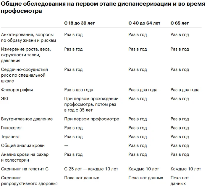 Ответ на пост «Диспансеризация населения» - Здоровье, Демография, Текст, ОМС, Волна постов, Ответ на пост, Длиннопост