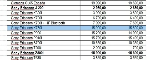 Prices for computers and other things 20 years ago - My, Computer hardware, Mobile phones, Prices, Computer, Dendy