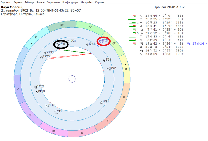  .      ,   ,            .