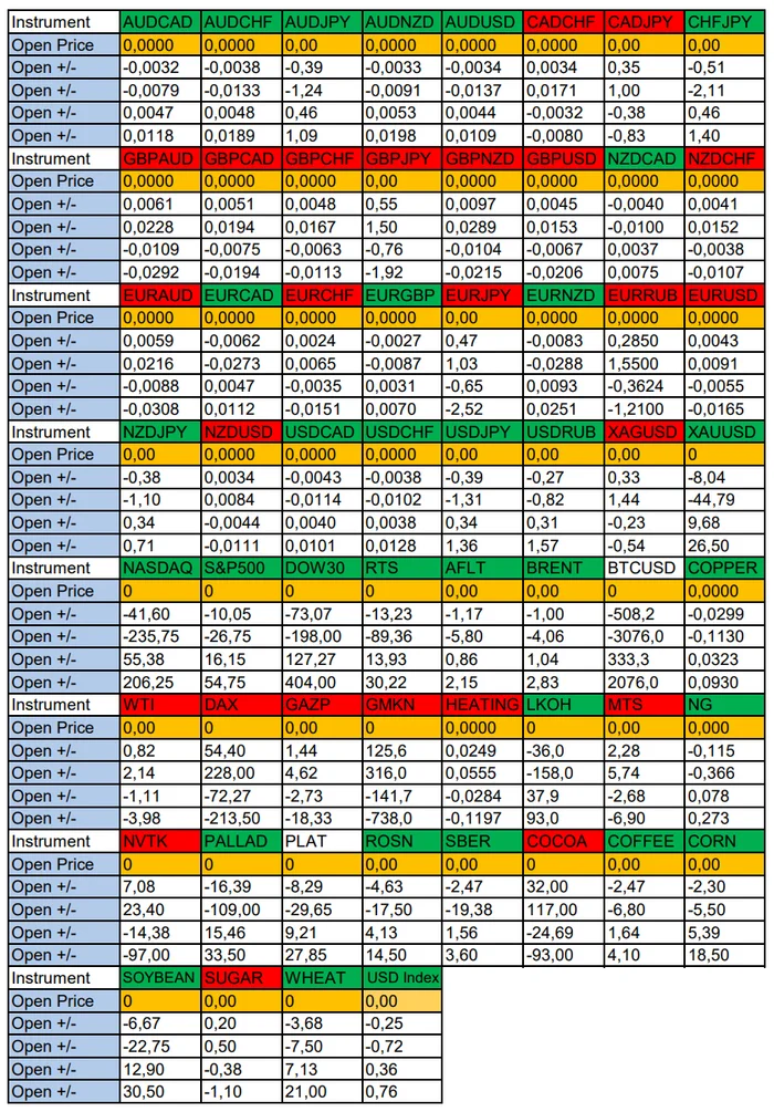 USD Strengthening Expectations. Seasonal Trends and Probabilities for Friday 11/22/2024 - My, Borskikh Trading, Season, Probability, Forex, Investments, Trading, Earnings, Moscow Exchange, Options, Bitcoins, Cryptocurrency, Gold, Oil, Dollars, Education, Finance, Video, Youtube, Longpost